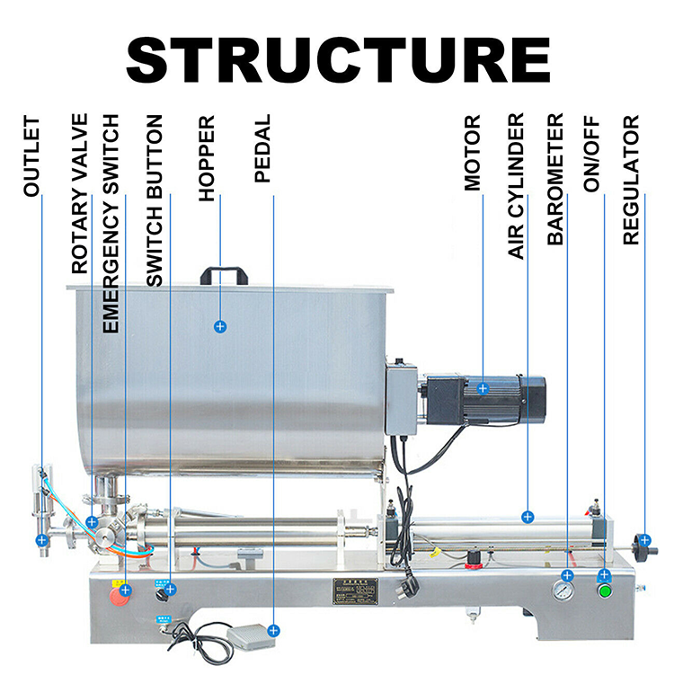 All kinds of sauce filling machine